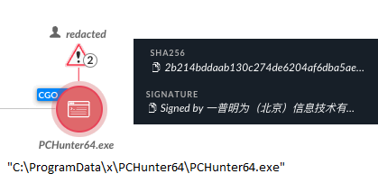画像7は、Cortex XDRのスクリーンショットで、PCHunter64.exeがブロックされています。この図にはパスやSHA、署名が含まれています。 