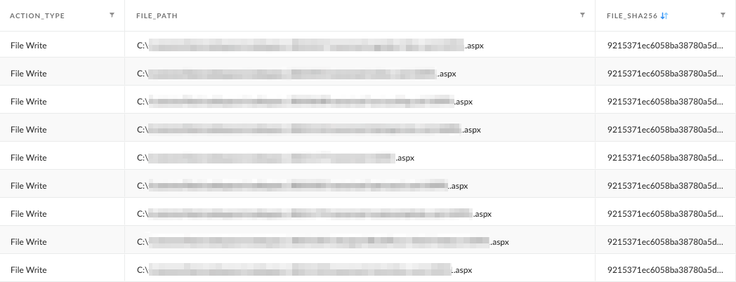 画像9はCortex XDRのスクリーンショットです。ACTION_TYPE、FILE_PATH、FILE_SHA256の列が表示されています。ACTION_TYPEは「File Write (ファイルの書き込み)」です。ここではファイル パスのほとんどが伏せ字にされています。