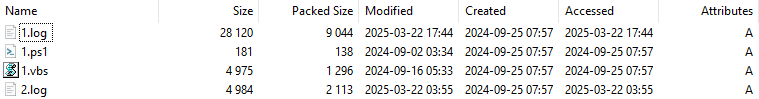 A screenshot displaying a file explorer window with a list of four files, along with details including file size, packed size, and timestamps for modified, created, and accessed dates. All files have an attribute set to 'A'.