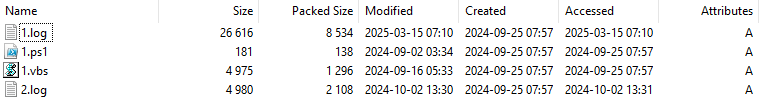 A screenshot showing a list of four files in a file explorer, detailing their size, packed size, modified, created, and accessed dates, as well as attributes. 